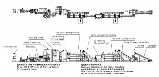 Cleaning Line for Bulk Plastic Crushing and Recycling