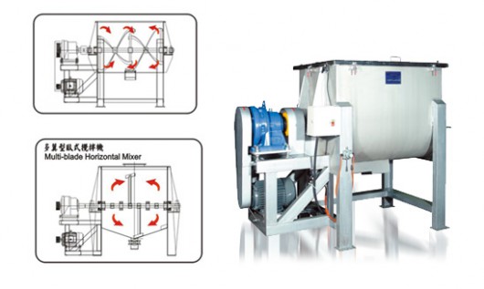 Horizontal Ribbon Mixer-Blender